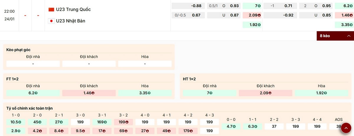 Bảng kèo mới nhất trận chung kết U23 Trung Quốc vs U23 Nhật Bản