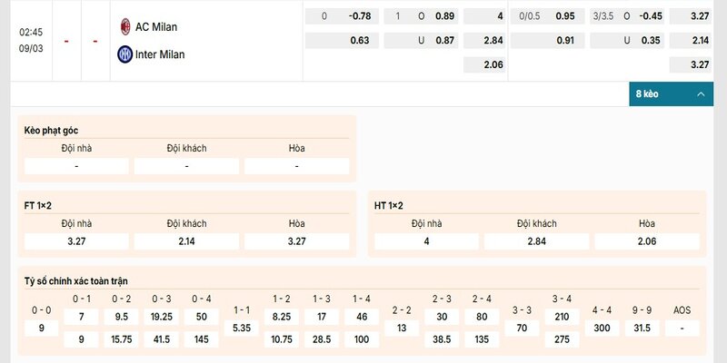 Bảng kèo chi tiết giữa cặp đấu AC Milan vs Inter Milan