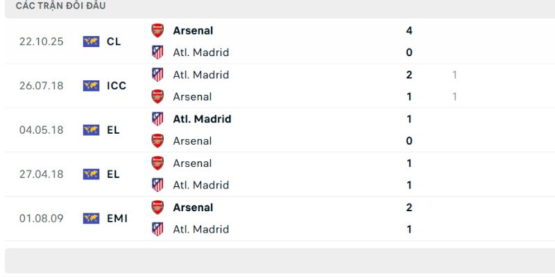 Hai đội sẽ tạo nên trận cầu mãn nhãn