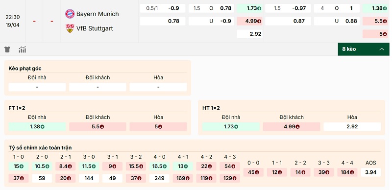 Bảng tỷ lệ kèo Bayern Munich vs Stuttgart