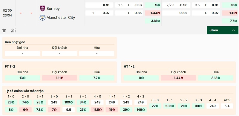Bảng tỷ lệ kèo Burnley vs Manchester City