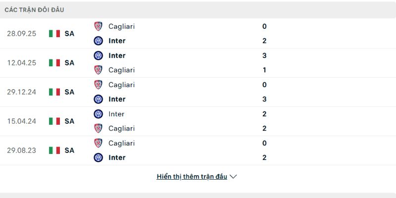 Inter áp đảo hoàn toàn về lịch sử đối đầu