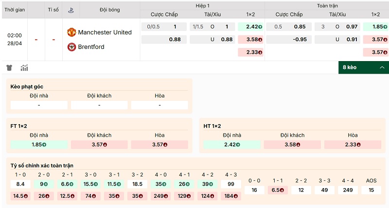 Bảng tỷ lệ kèo Manchester United vs Brentford