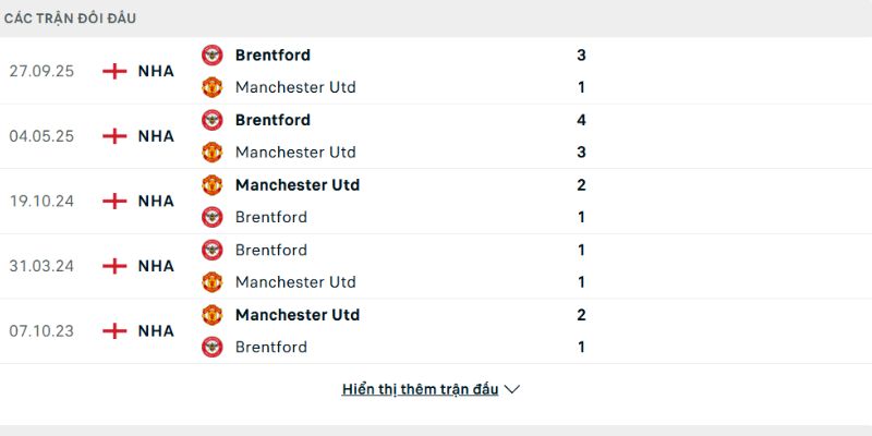 Hai đội liên tục ăn miếng trả miếng